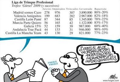 politicos-forges
